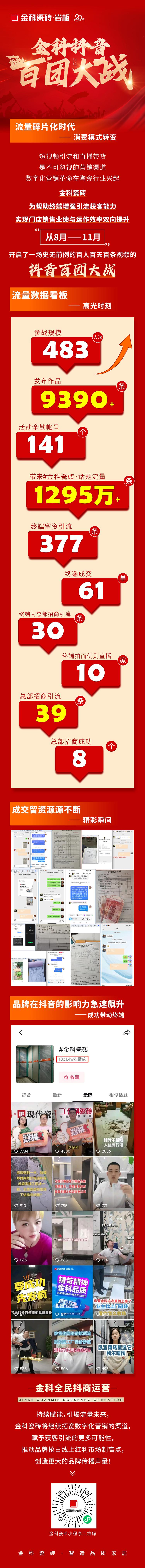 引爆流量，傳播品牌聲響！金科瓷磚百團大戰(zhàn)圓滿落幕！
